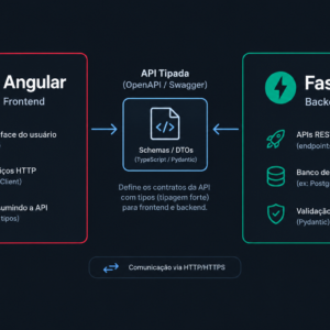 FastAPI e Angular: por que escolhi essa stack