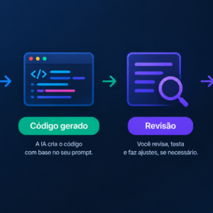 Programar com IA: como uso no dia a dia sem perder o controle